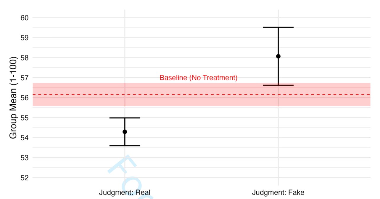 Key figure: Making Sense of AI-Generated Disinformation: How Audience Interpretations Influence the Impact of Deepfakes in Kenya